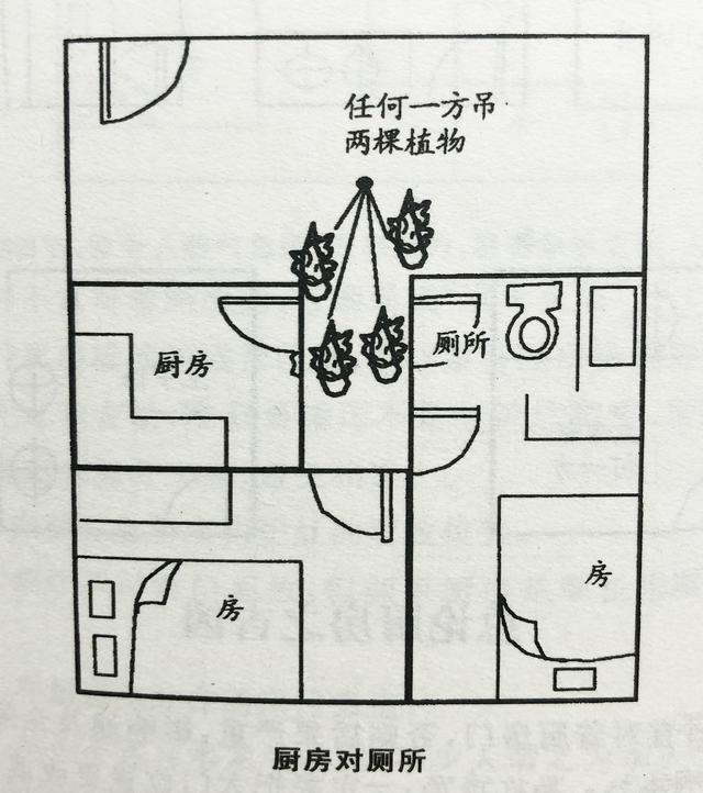 怎样的厨房位置才能稳定财运，促进家庭和睦呢？