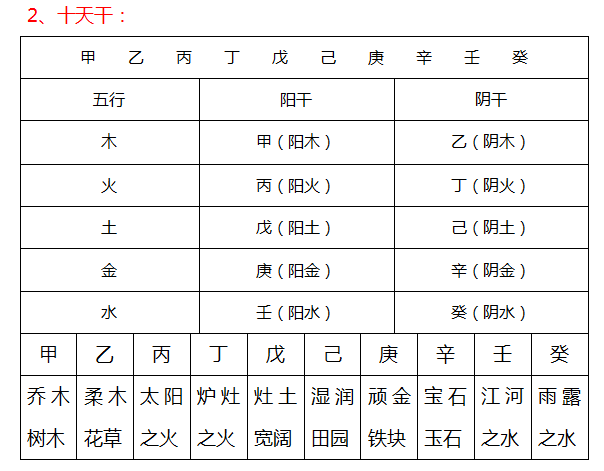 风水堂:八字命学分析门派很多