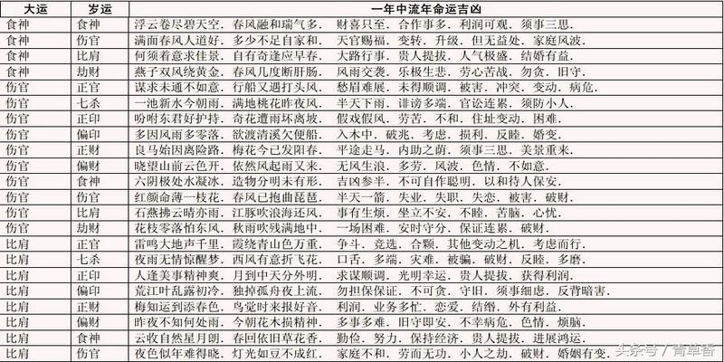 安测网：八字命盘排大运怎么看才好？