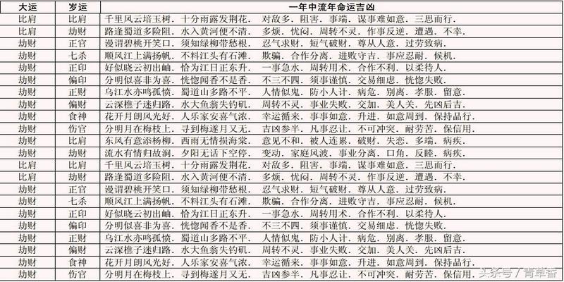 安测网：八字命盘排大运怎么看才好？