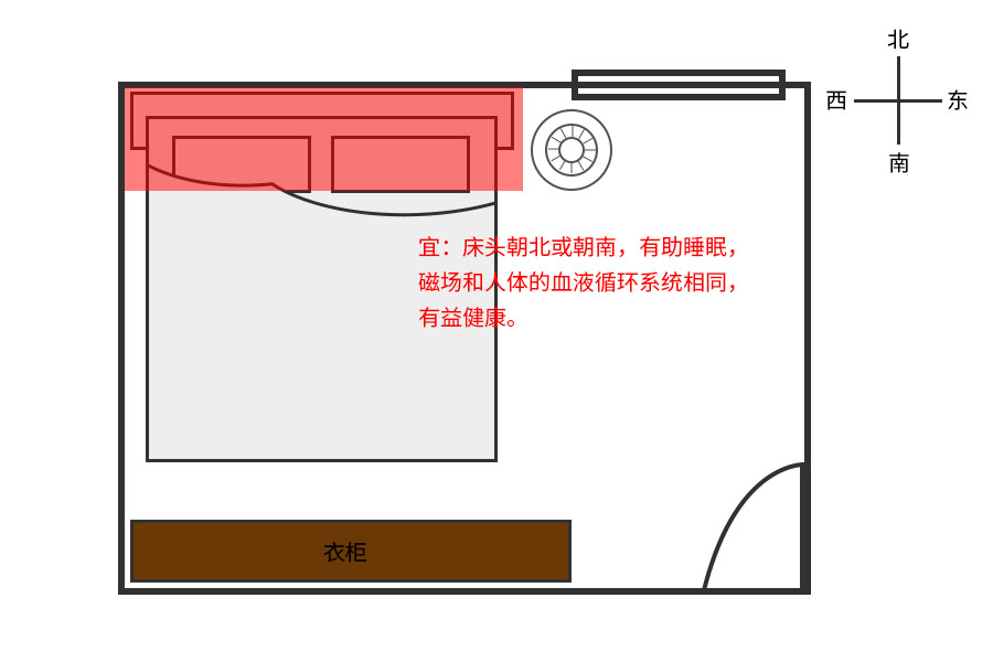 慈世堂：卧室床头摆放风水禁忌，不可不知！