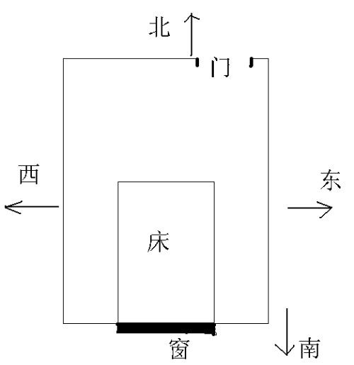 儿童房的床朝向什么方位最好呢？