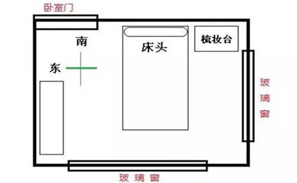 儿童房的床朝向什么方位最好呢？