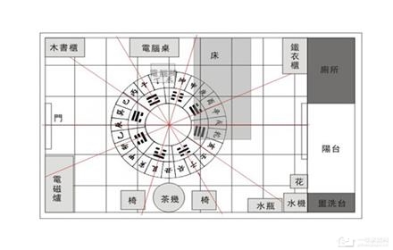 户型与风水好布局，你家的户型风水达标了吗？