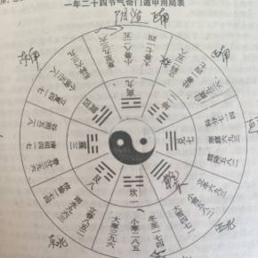 奇门遁甲断命盘解析：八字与八字终身局