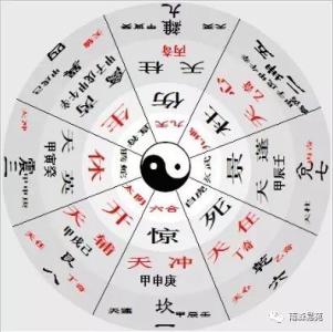 奇门遁甲断命盘解析：八字与八字终身局