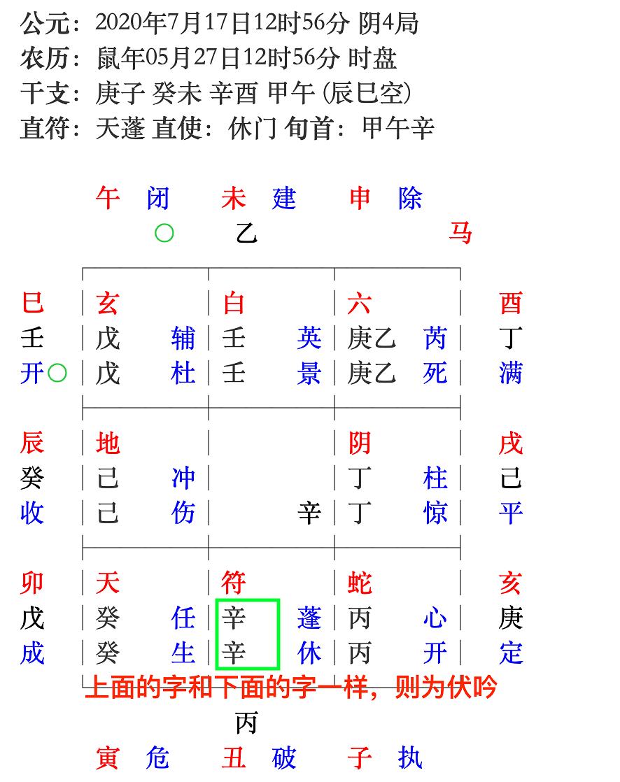 奇门遁甲断命盘解析：八字与八字终身局