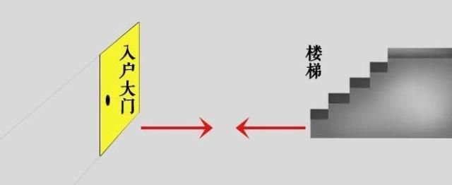 登机口的楼梯风水问题有哪些？你知道吗？