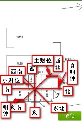 如何确定财位的准确位置，即生财旺财的地方