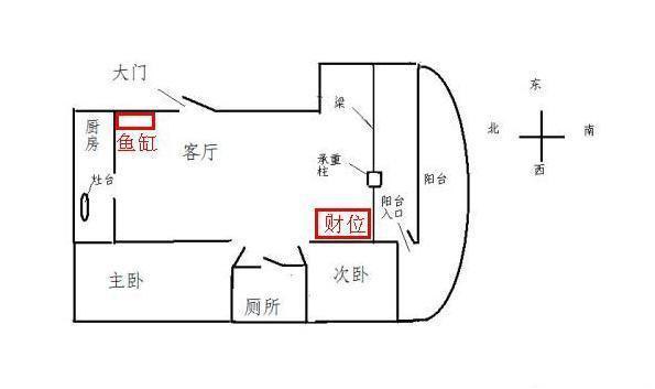 如何确定财位的准确位置，即生财旺财的地方