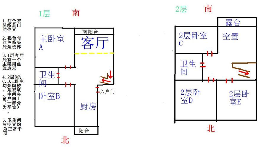 什么样的户型不能买这样的房子，不要买