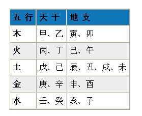 风水堂:八字看天干还是地支二者地位相一致