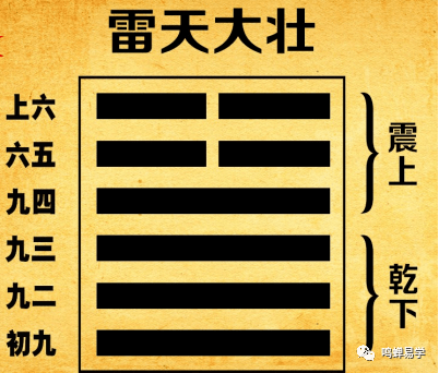 六爻风水堂:六爻占卜测疾病实例汇总