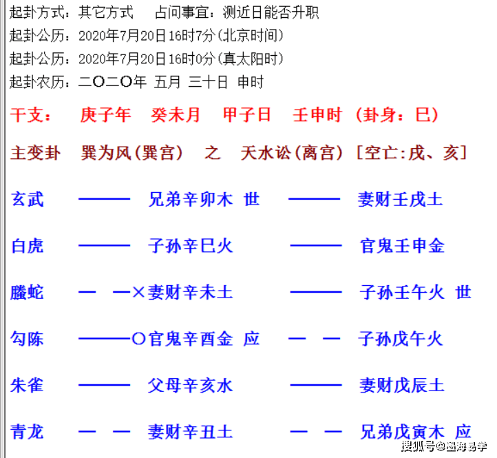 六爻风水堂:八字预测无法替代的优势