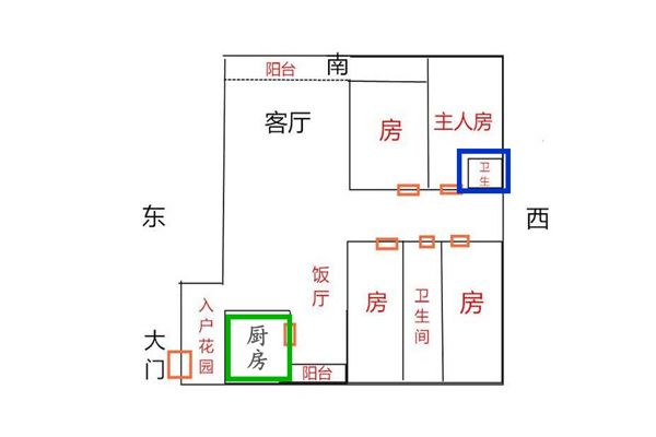 卫生间和厨房一墙之隔风水没有问题，五大方位最不宜