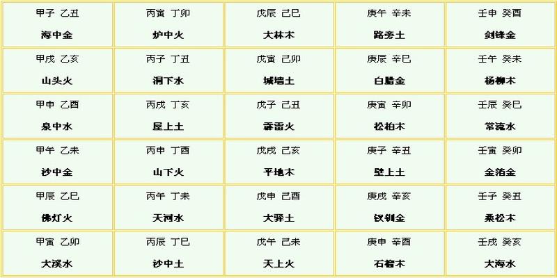 《正宗阴阳五行八字预知学》（高级教材）》