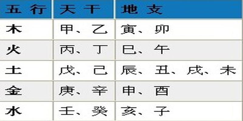 《正宗阴阳五行八字预知学》（高级教材）》