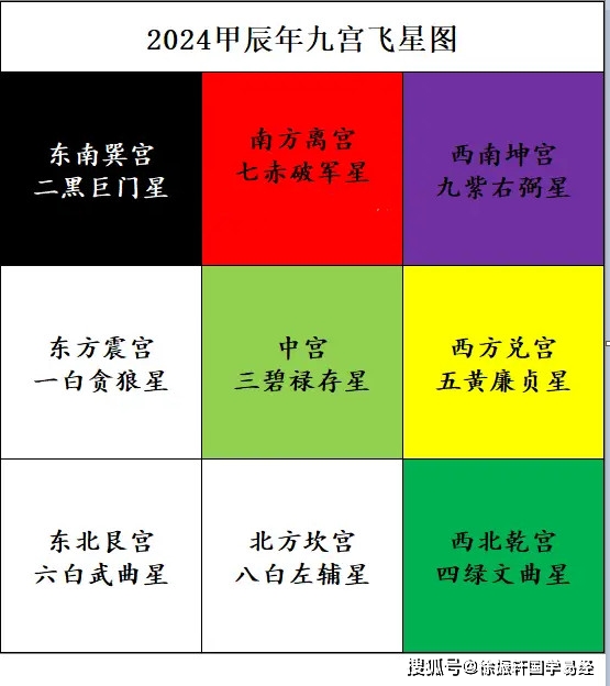 徐振轩：2024年这一年的风水情况如何？