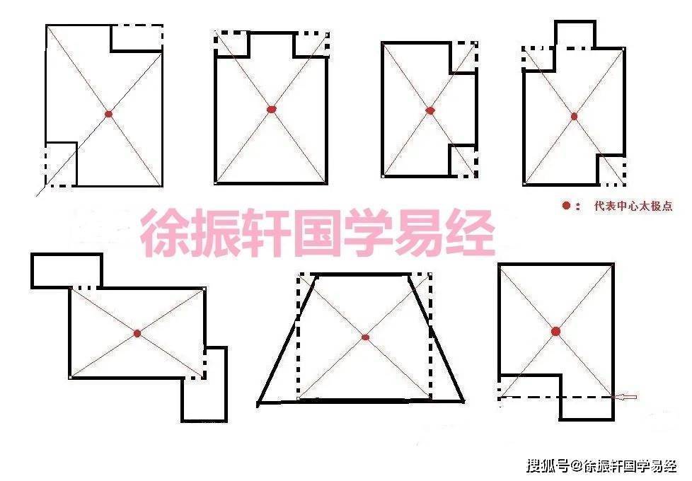 徐振轩：2024年这一年的风水情况如何？