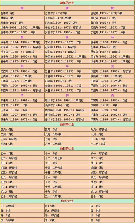 风水堂：生日八字算命是什么？