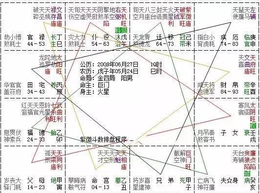 紫薇斗数听了课后自己能算吗不建议算紫微斗数