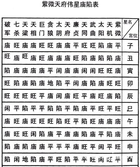 紫薇斗数听了课后自己能算吗不建议算紫微斗数