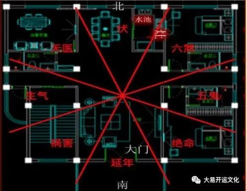 灶台风水朝向的六大禁忌，灶台朝哪个方位合适？