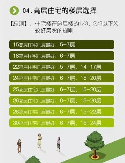 七楼的房子风水好不好7楼为什么不吉利