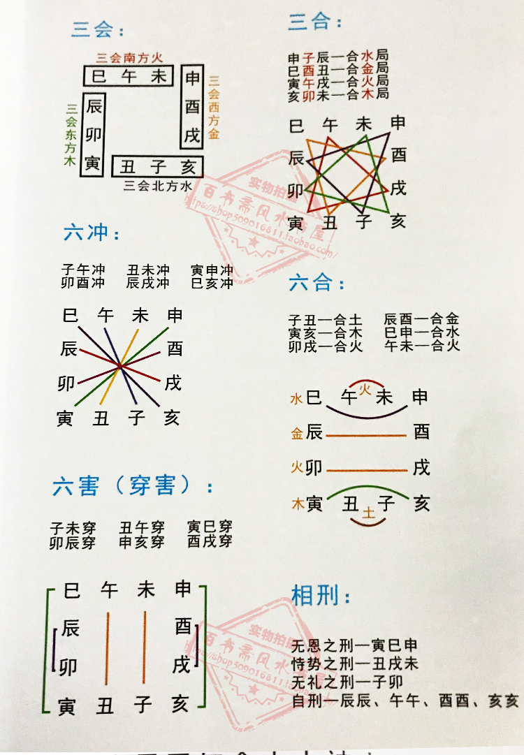 风水堂:四柱八字算命的计算原理