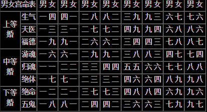 风水堂：八字紫薇终生运程及解读方法