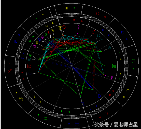 风水堂：八字紫薇终生运程及解读方法