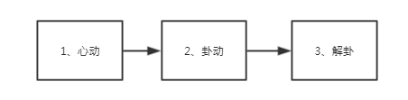 风水堂:用《易经》预测的方法