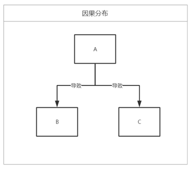 风水堂:用《易经》预测的方法