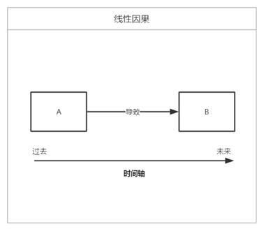 风水堂:用《易经》预测的方法