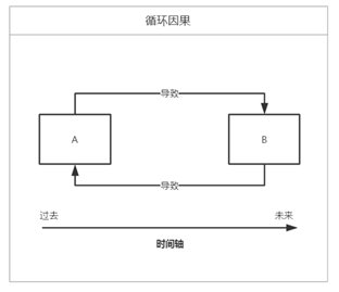 风水堂:用《易经》预测的方法