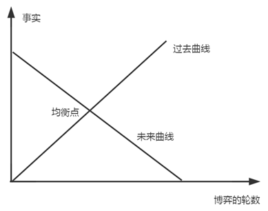 风水堂:用《易经》预测的方法