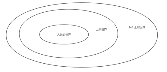 风水堂:用《易经》预测的方法