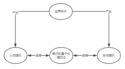 风水堂:用《易经》预测的方法