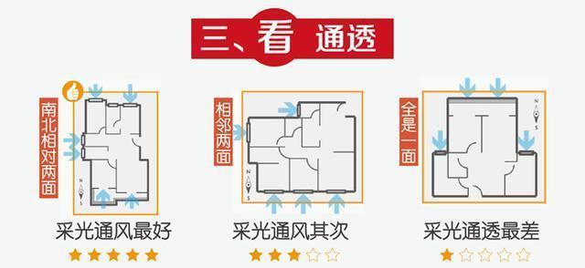 16种住宅千万不能买！你家有吗？