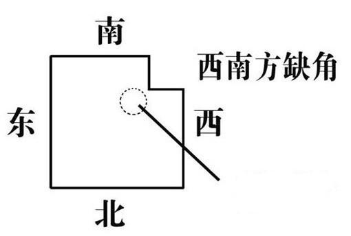 16种住宅千万不能买！你家有吗？