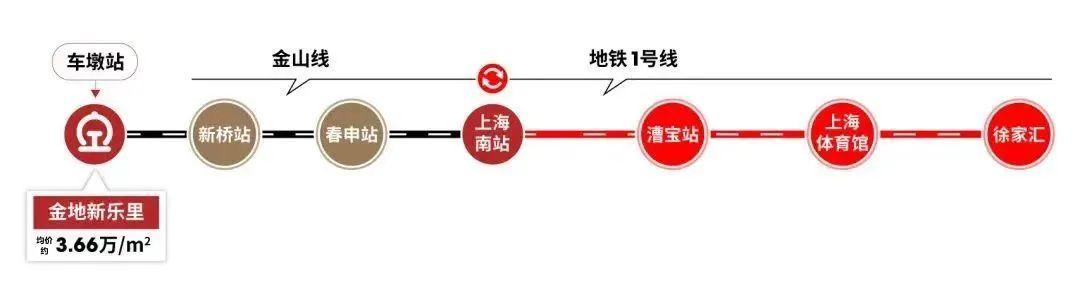 总价300万以内的上海新房有什么推荐？看完你就知道了