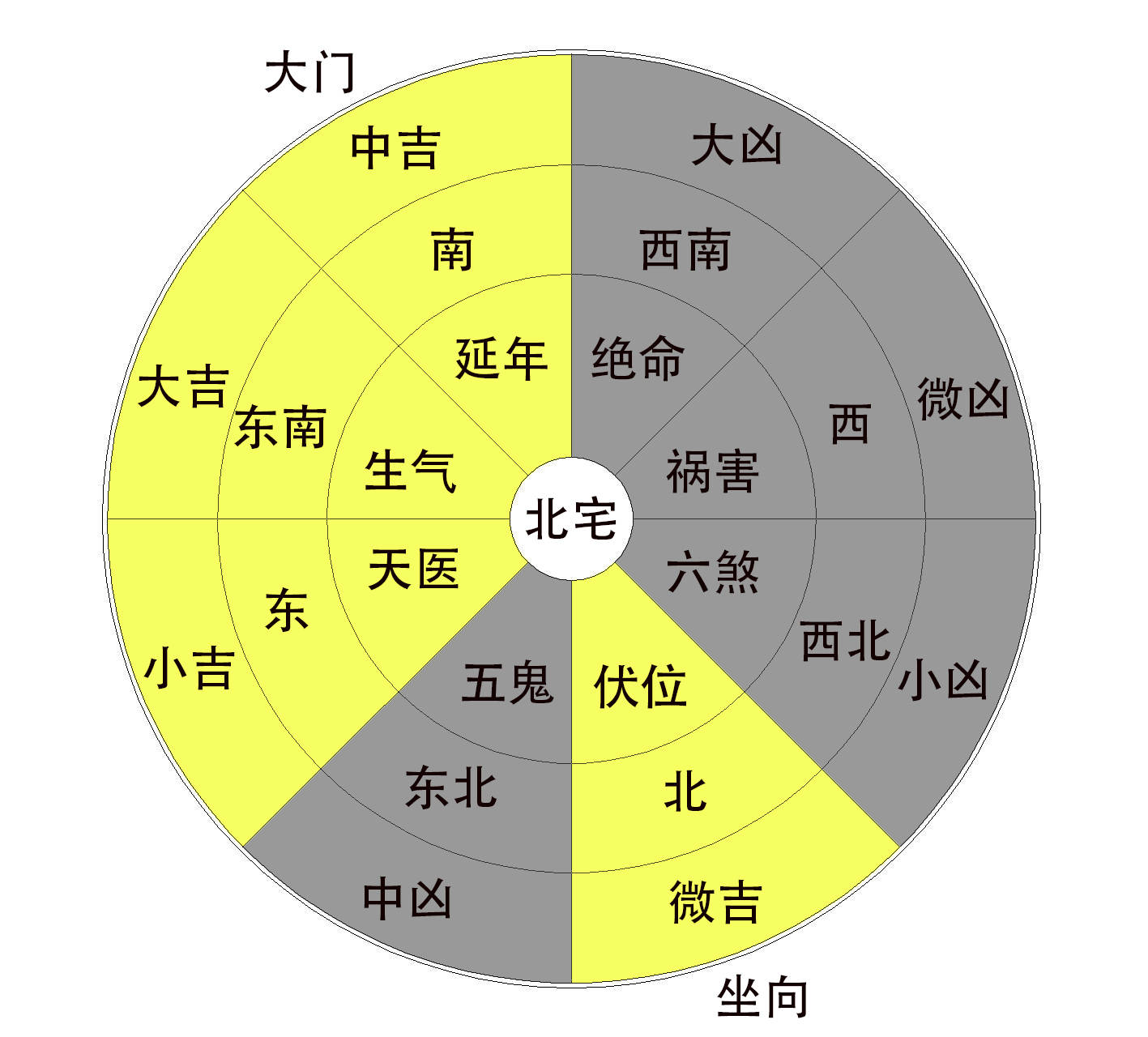 大门朝向风水会影响女主人的健康问题化解方法