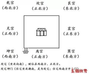 东南大门院子庭院的吉凶位置有哪些？