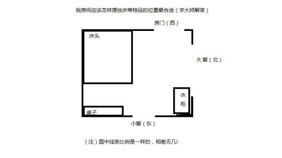 如何把床的方向放在最好的风水