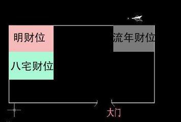 关于风扇摆放的位置要注意什么风水吗？