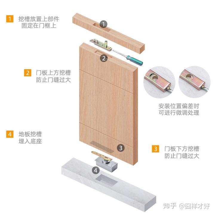 房门中最神秘的一类——隐形门做法工艺揭秘