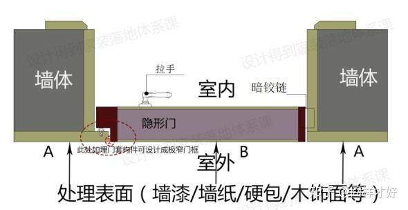 房门中最神秘的一类——隐形门做法工艺揭秘