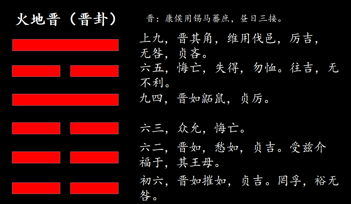 周易六爻占测考试的卦中，遇雷泽归妹卦测