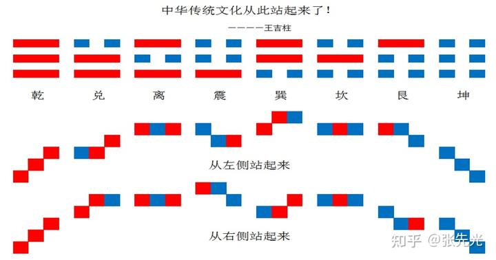 象浪时空周期模型的诞生-原油投资