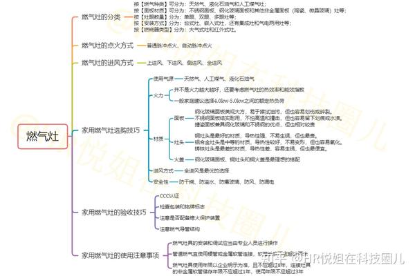 选购燃气灶的门道儿，咱们一文搞定选购攻略